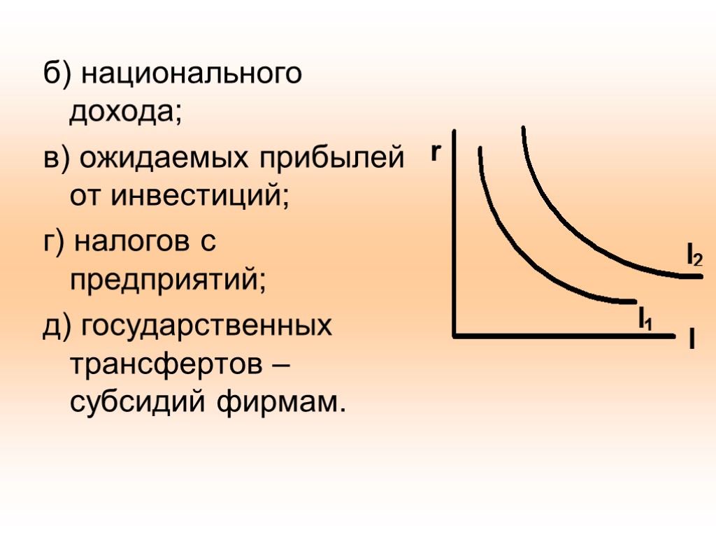 б) национального дохода; в) ожидаемых прибылей от инвестиций; г) налогов с предприятий; д) государственных